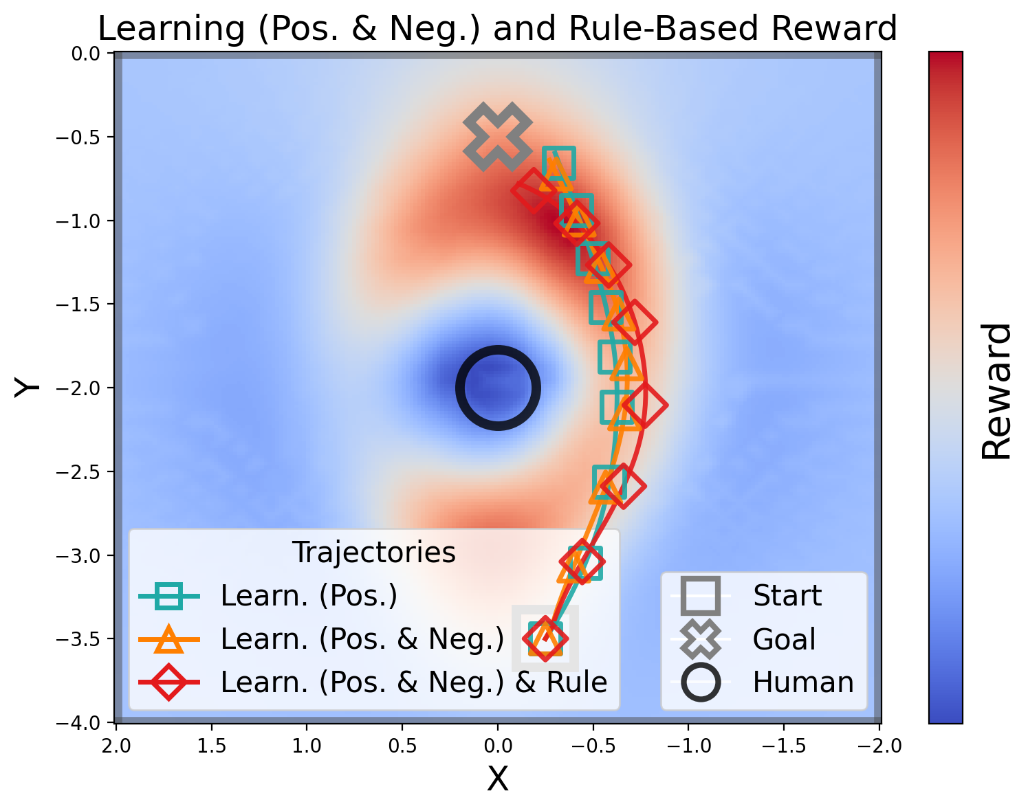 Pos. & Neg. & Rule